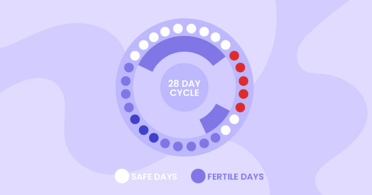 Calendar Method: How to Monitor Your Safe Days and Avoid Pregnancy