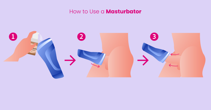 Masturbator