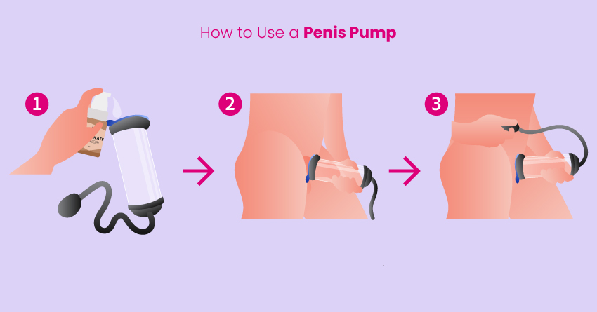 Penis Pump