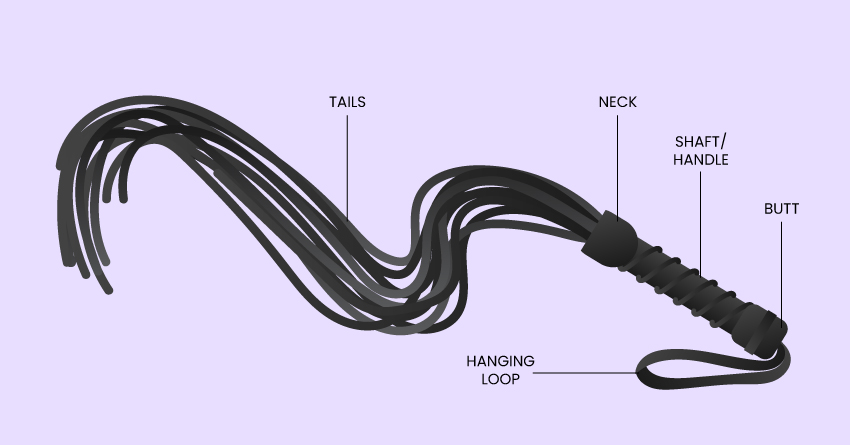 Anatomy of a Flogger